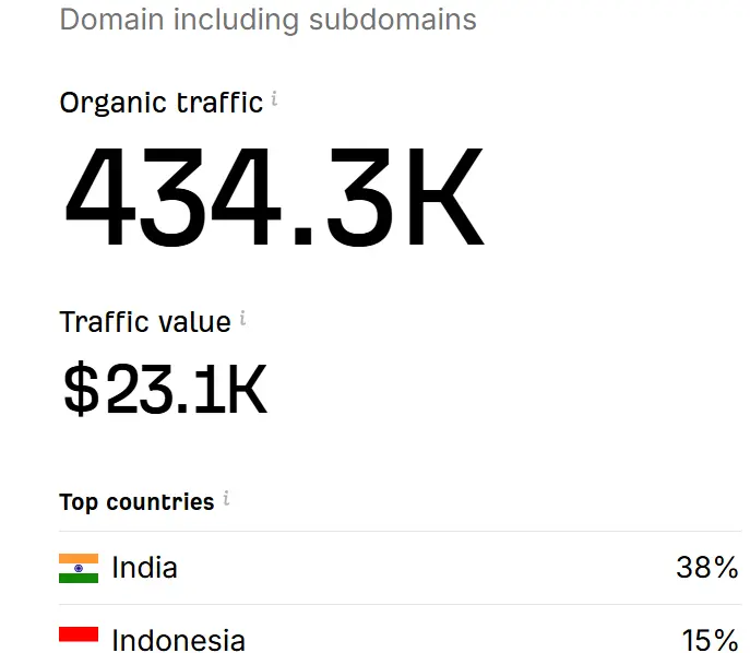 Rank Higher following SEO in copywritng